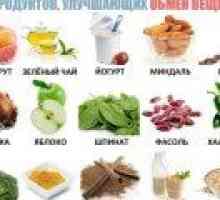 Продукти, които увеличават метаболизма